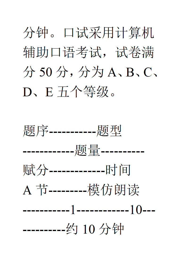 广西高考英语口语考试应试技巧必备学习第22页