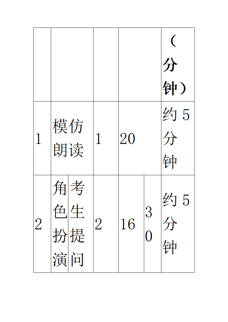 广西高考英语口语考试应试技巧必备学习第83页