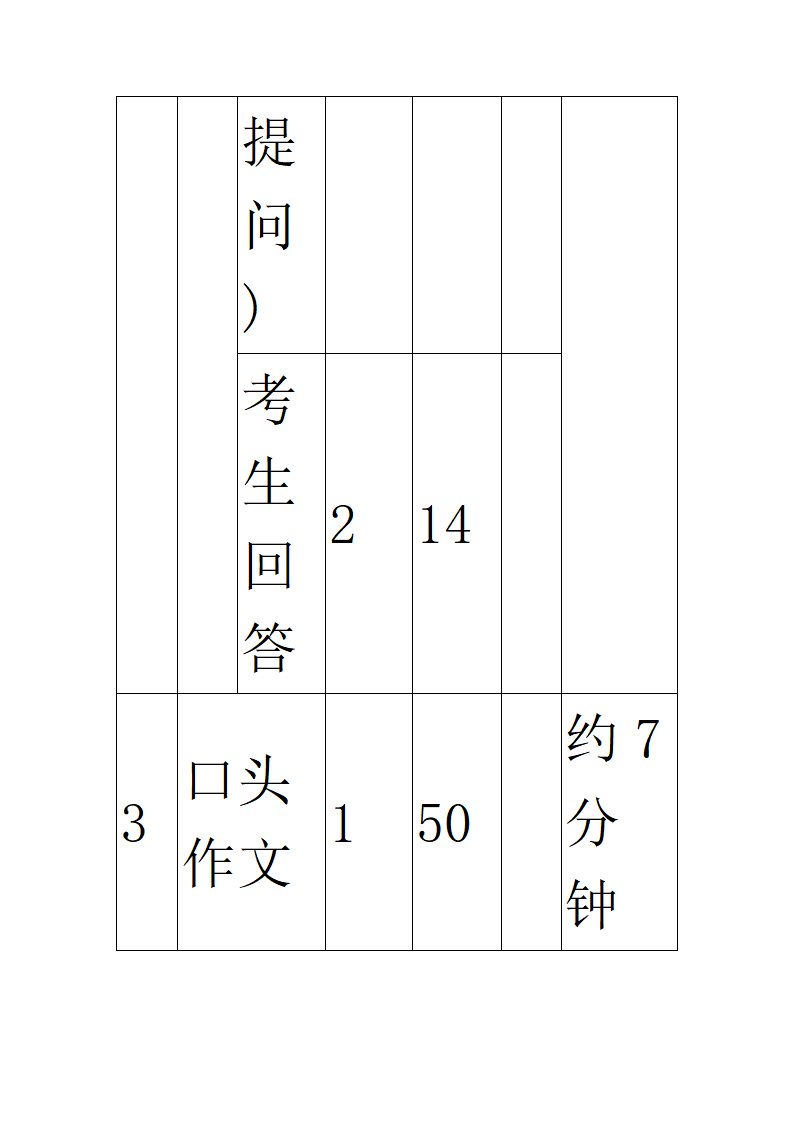 广西高考英语口语考试应试技巧必备学习第85页