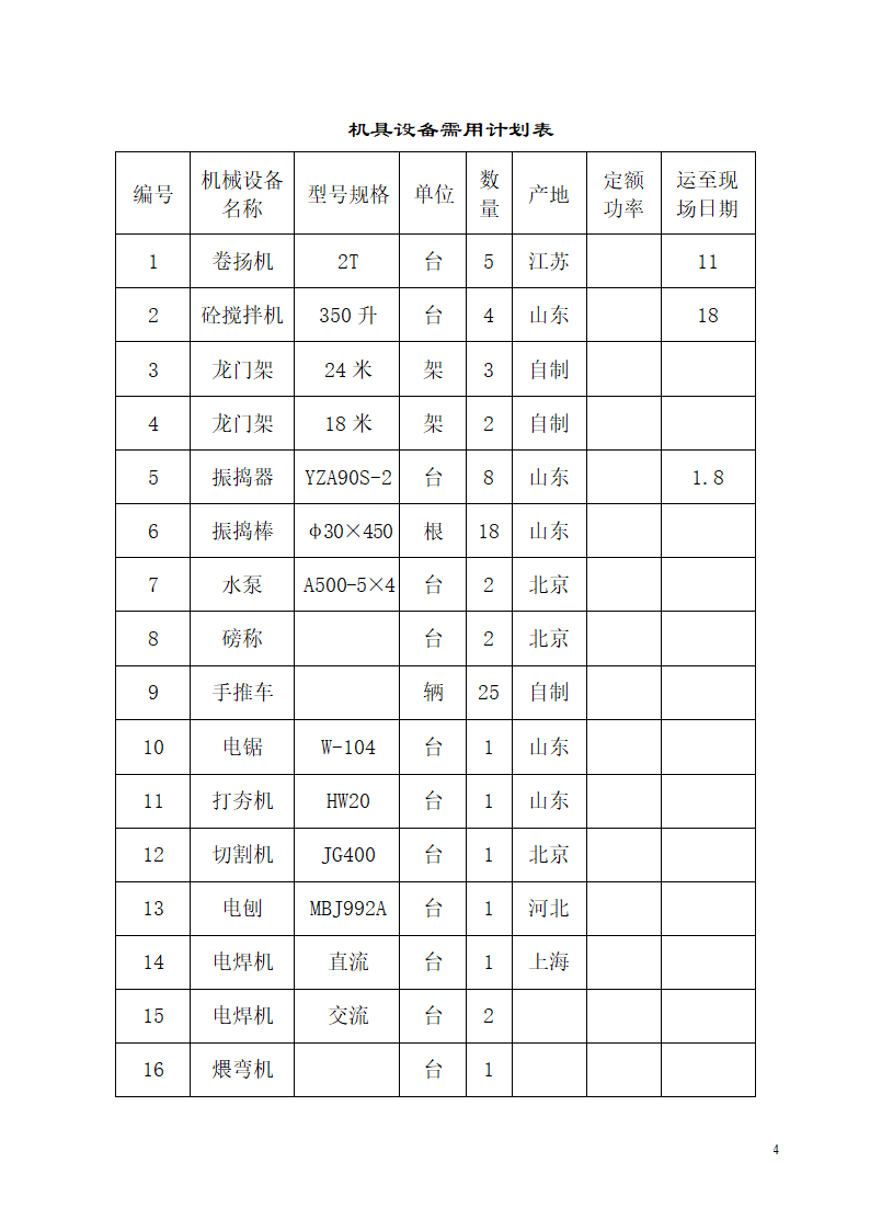 新建办公楼、食堂施工组织设计方案.doc第4页