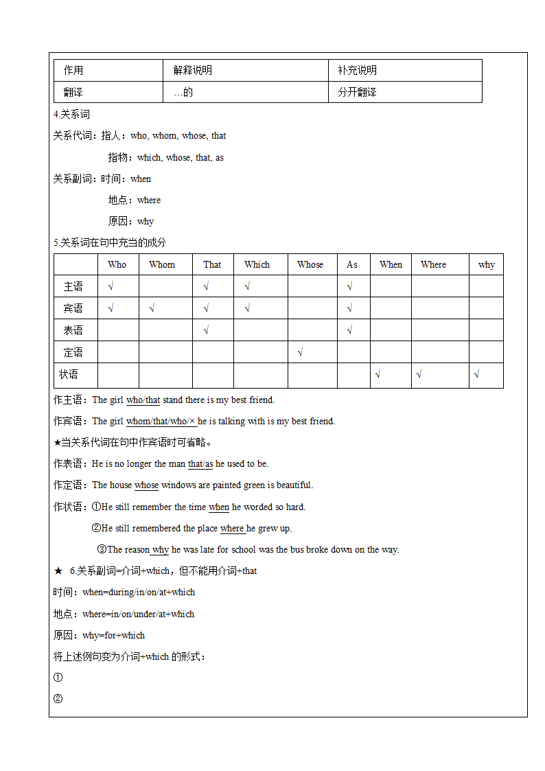 中考英语专题复习 定语从句 学案.doc第2页