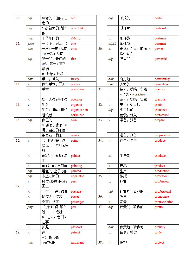 【八年级升九年级暑假英语辅导】第08讲：字母NOP词汇+语法精选一般现在时与一般过去时用法+完形填空技巧（含部分答案）.doc第2页