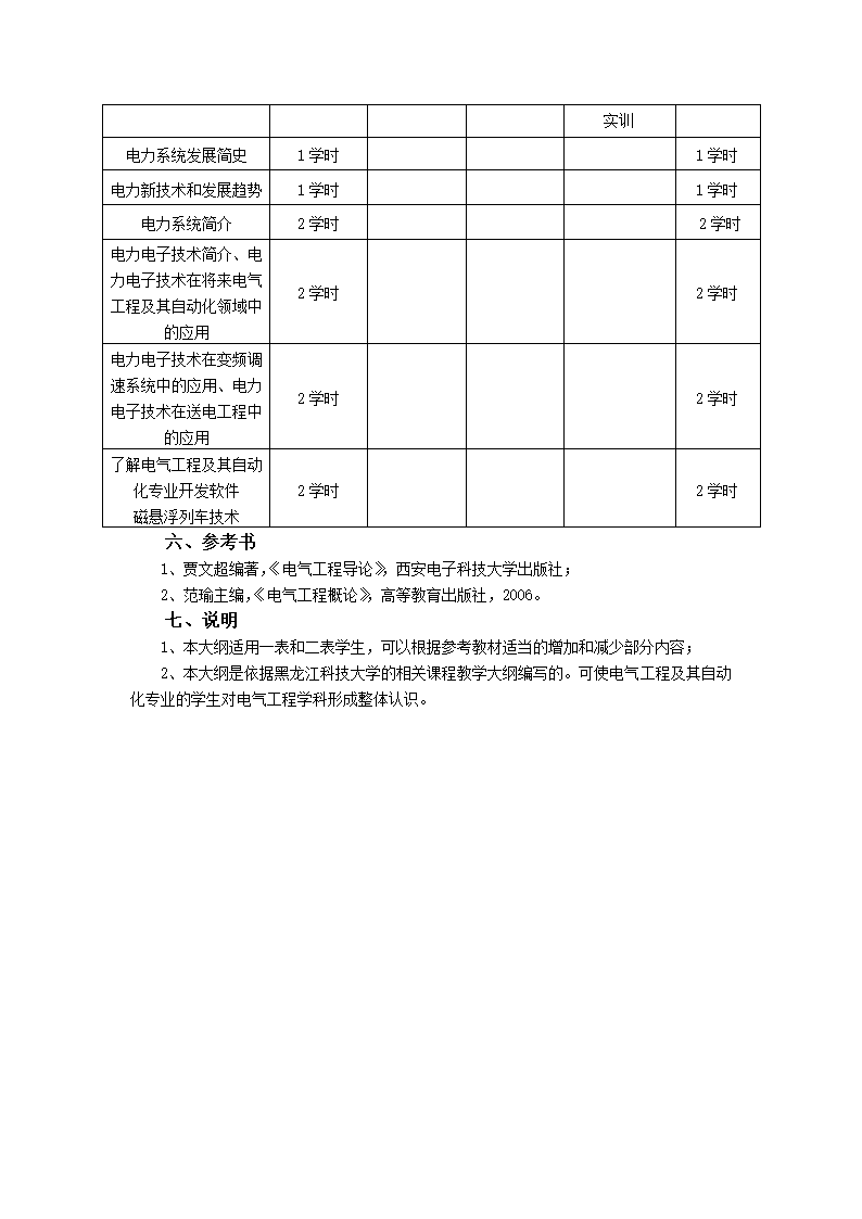 《专业导论》课程教学大纲.docx第2页