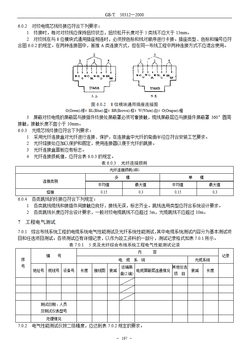 建筑与建筑群综合布线系统工程验收规范GBT503122000.doc第5页