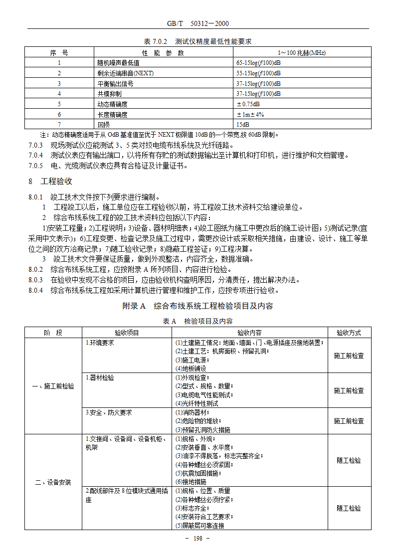 建筑与建筑群综合布线系统工程验收规范GBT503122000.doc第6页