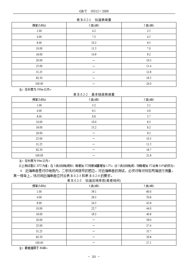 建筑与建筑群综合布线系统工程验收规范GBT503122000.doc第9页