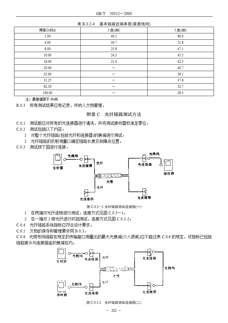 建筑与建筑群综合布线系统工程验收规范GBT503122000.doc第10页