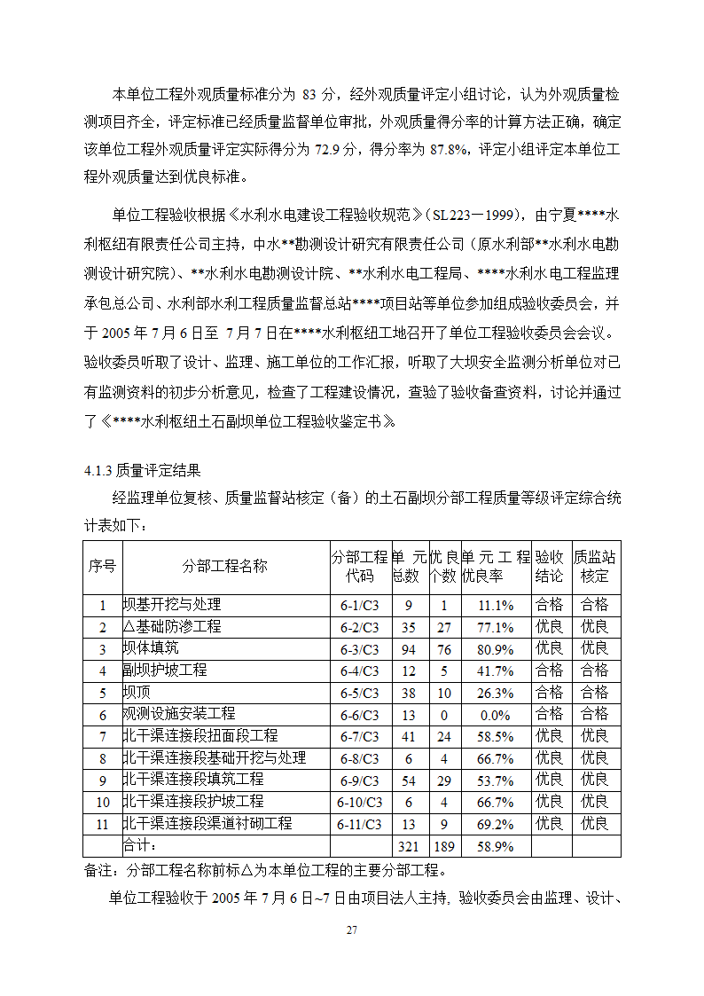 某水利枢纽土石副坝工程竣工初步验收监理工作报告.doc第29页