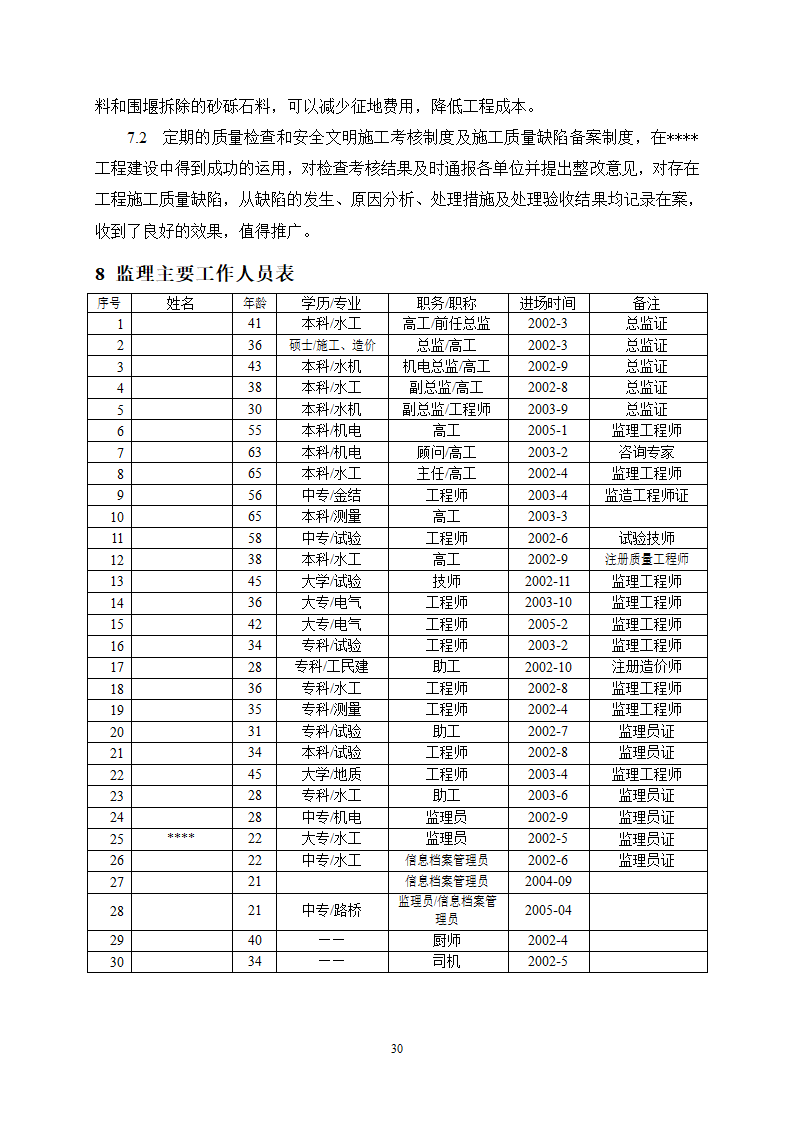 某水利枢纽土石副坝工程竣工初步验收监理工作报告.doc第32页