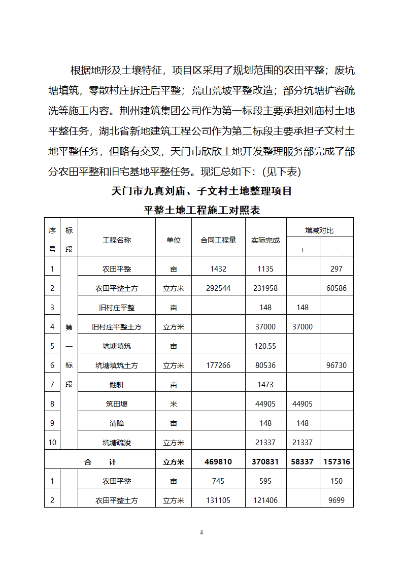 土地平整监理工程总结.doc第4页