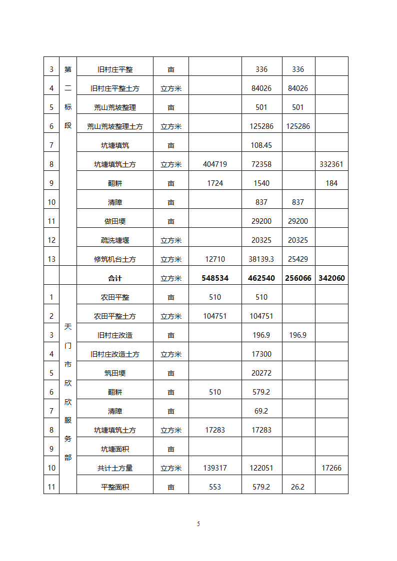 土地平整监理工程总结.doc第5页