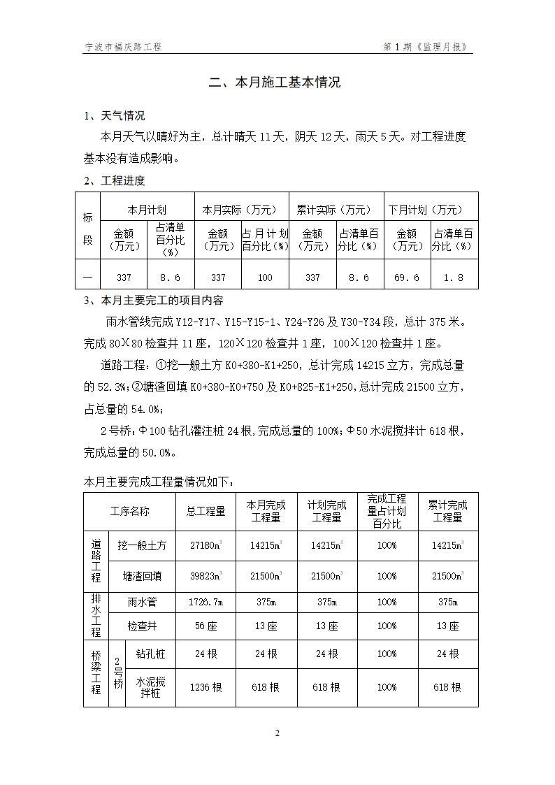 某市道路工程监理月报.doc第2页