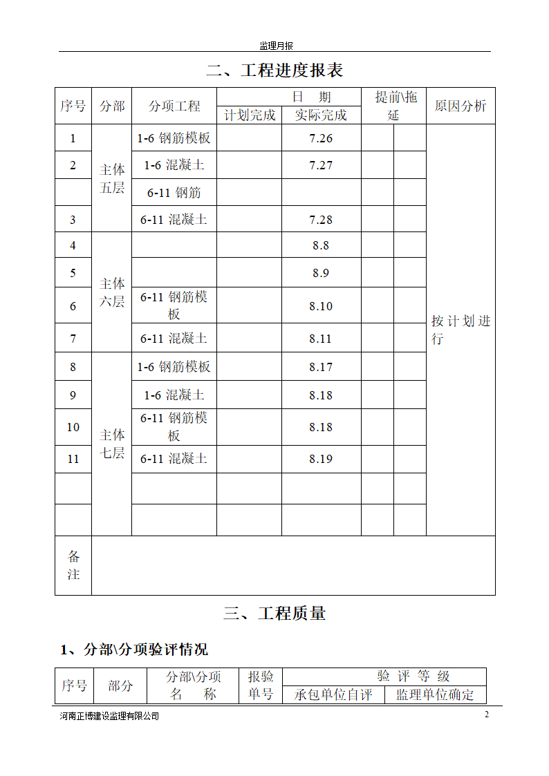 高层公寓工程监理月报.doc第2页