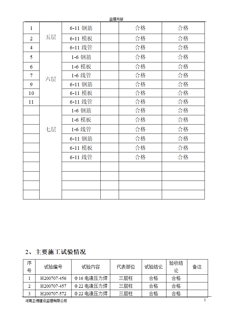 高层公寓工程监理月报.doc第3页