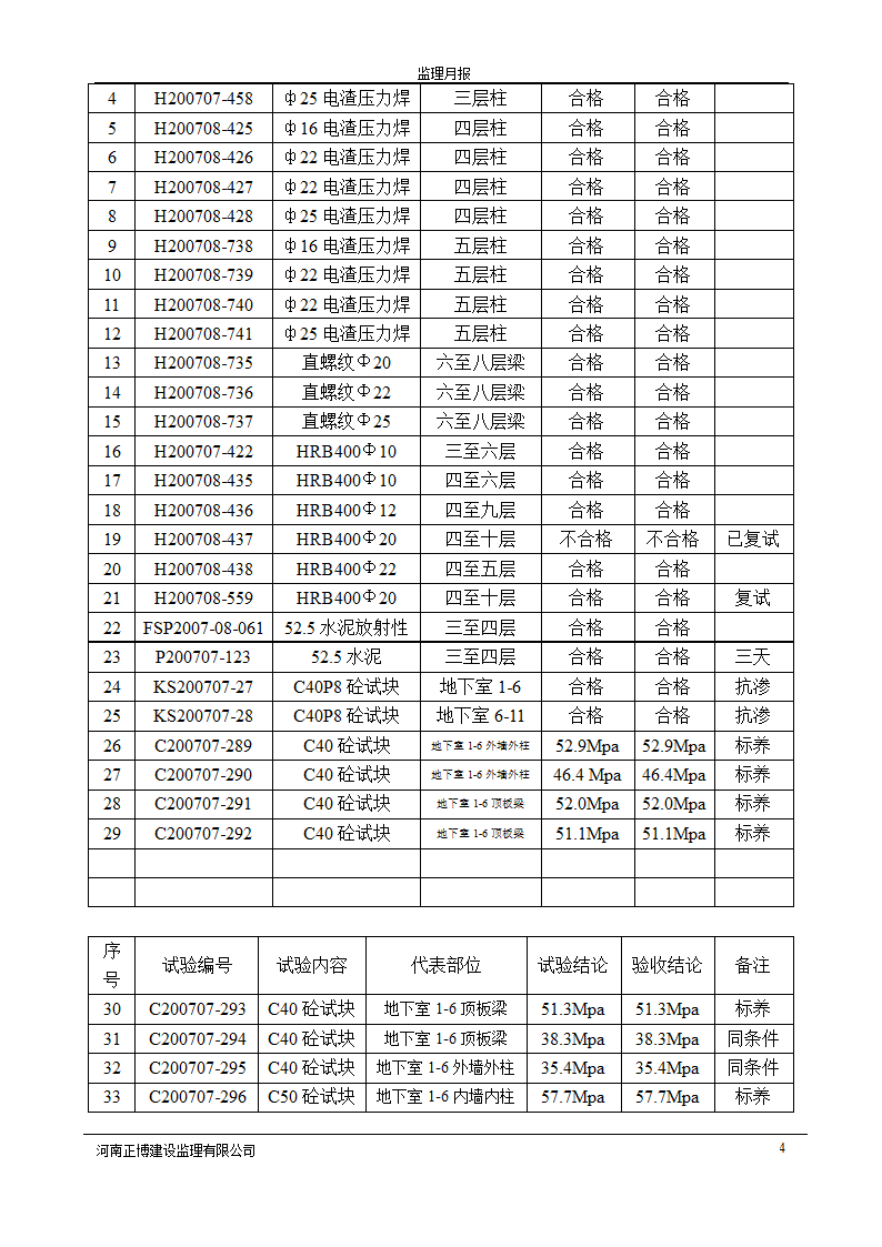 高层公寓工程监理月报.doc第4页