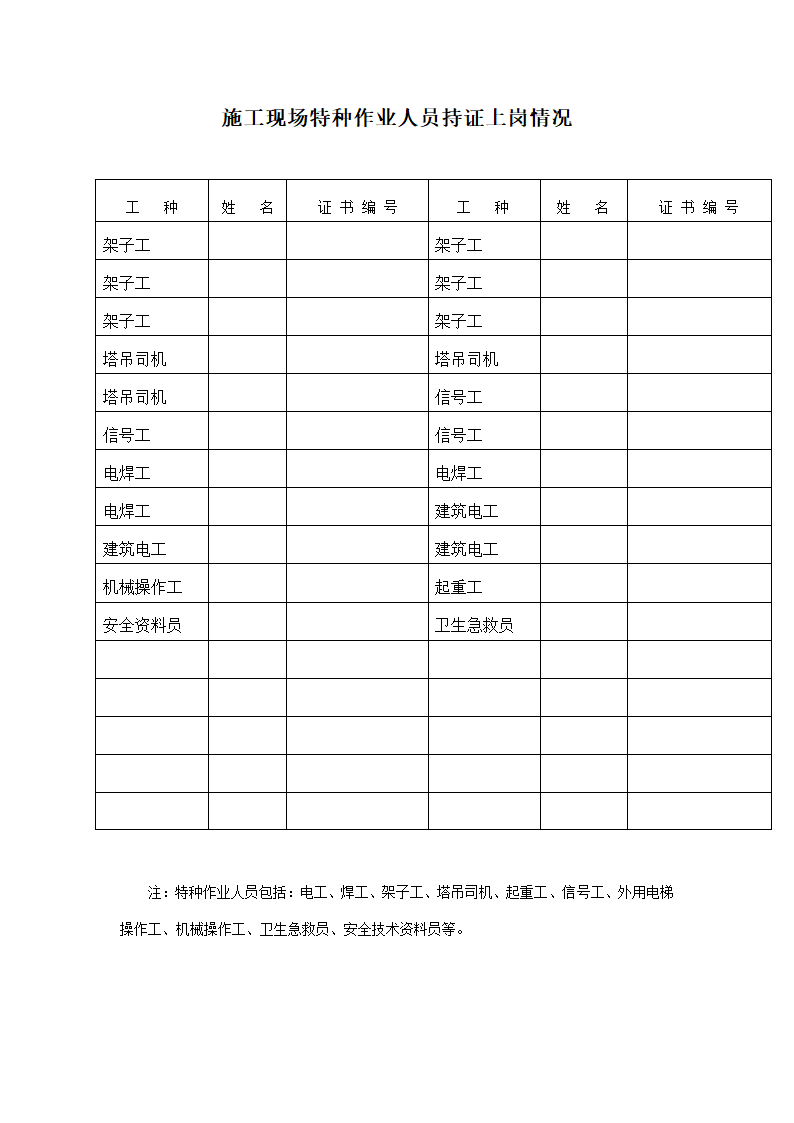 某建筑工程安全报监书.doc第5页