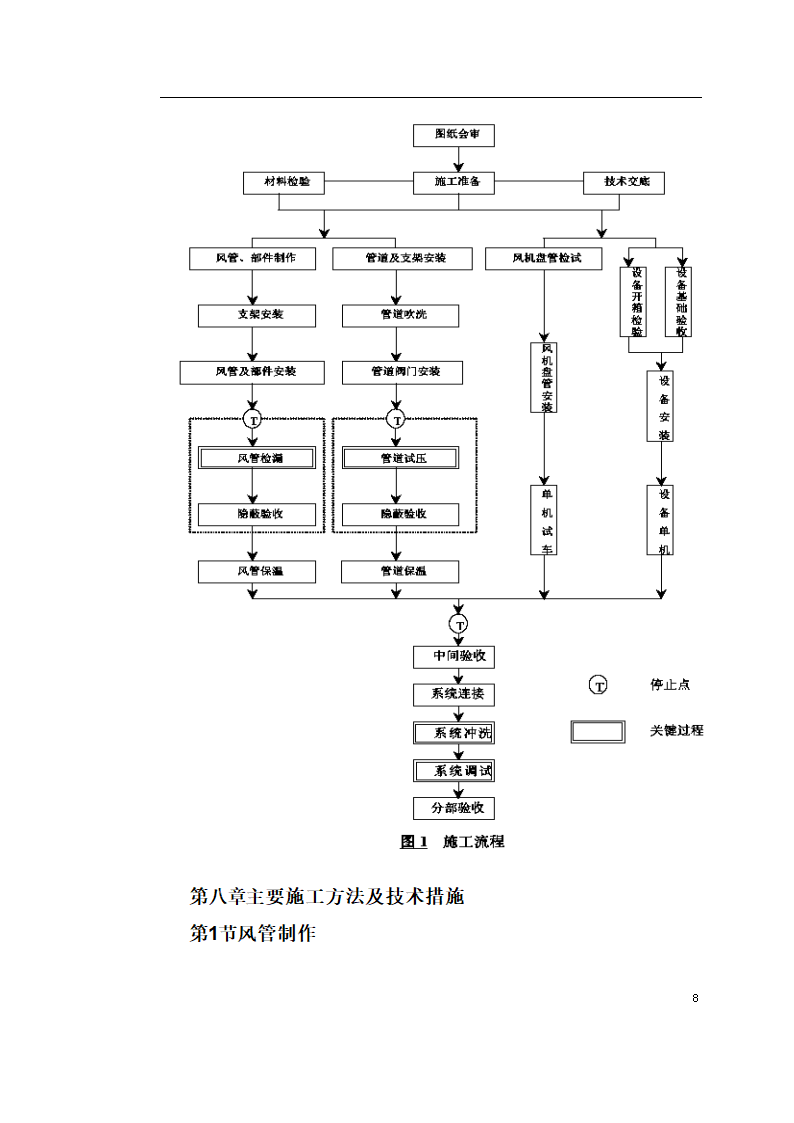 上海工程空调施工方案.doc第8页