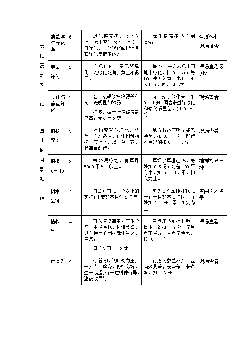 园务管理.doc第6页