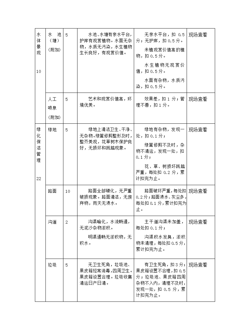 园务管理.doc第7页