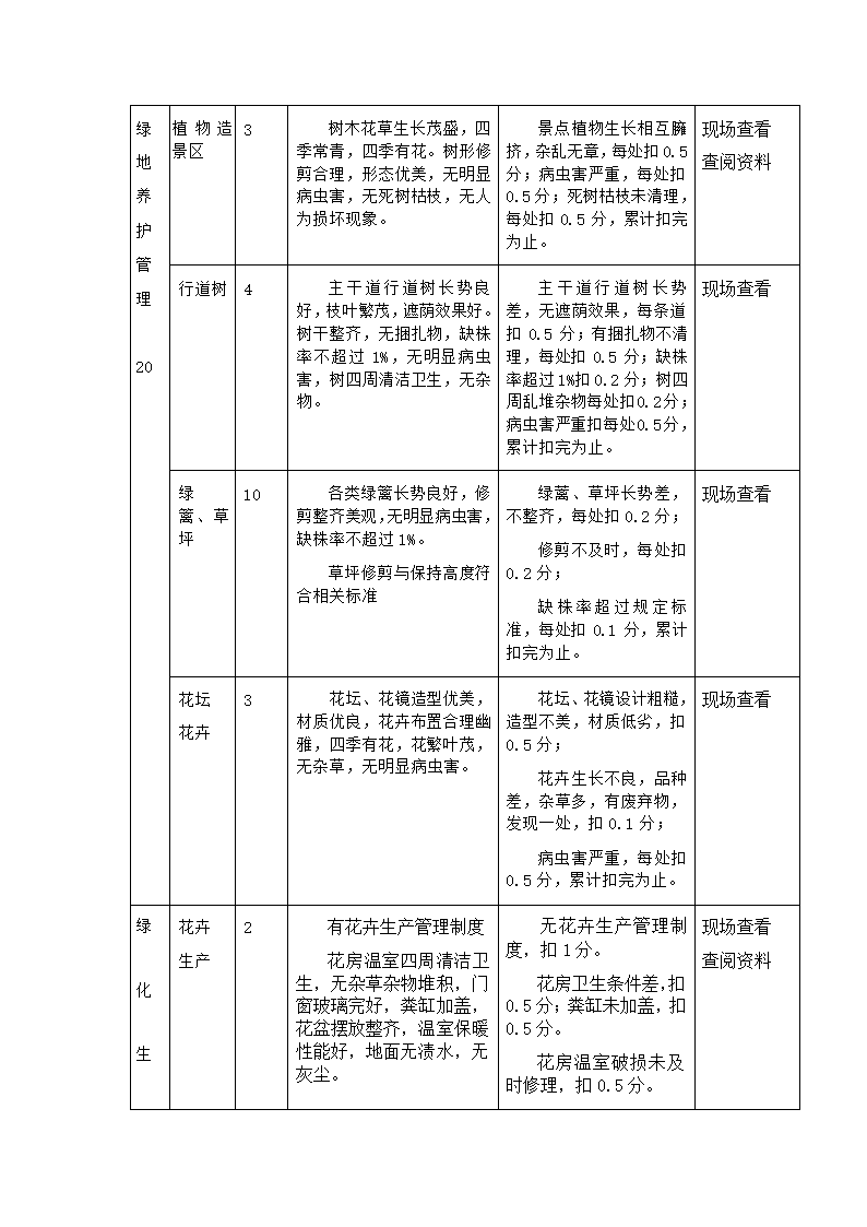 园务管理.doc第8页