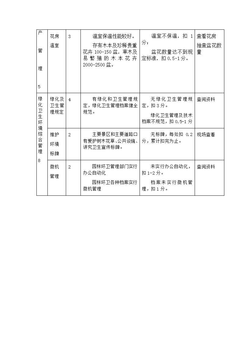 园务管理.doc第9页