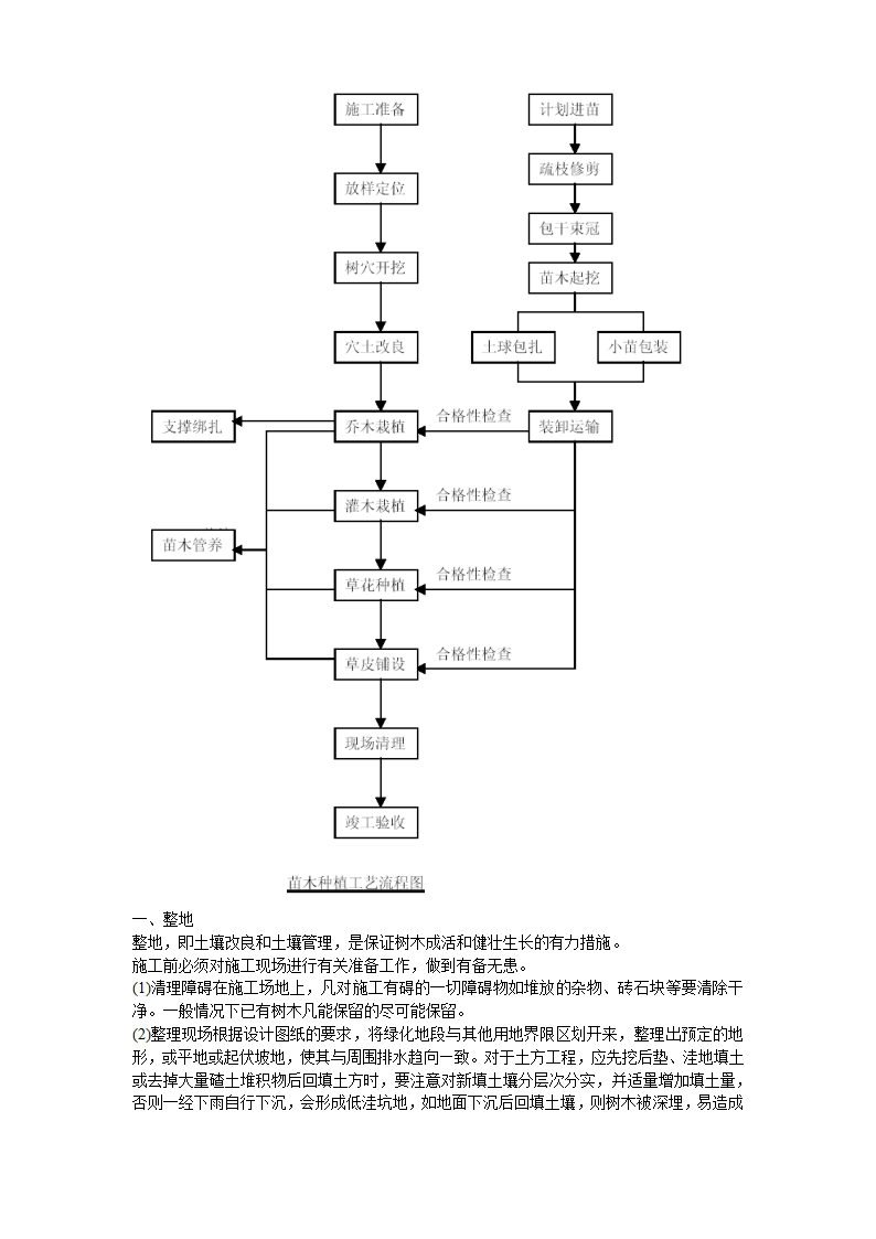 某生态家园苗木种植施工组织设计方案共10页.doc第4页