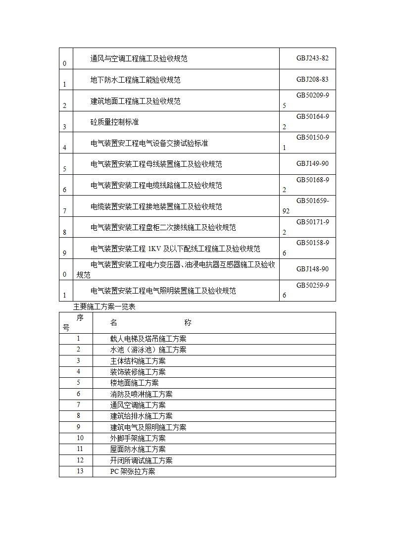 某高层建筑施工组织设计.doc第38页