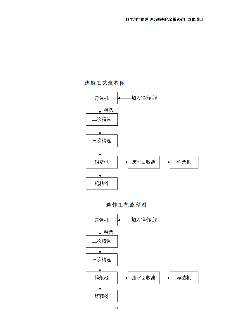 野牛沟年处理30万吨有色金属选矿厂新建项目.doc第32页