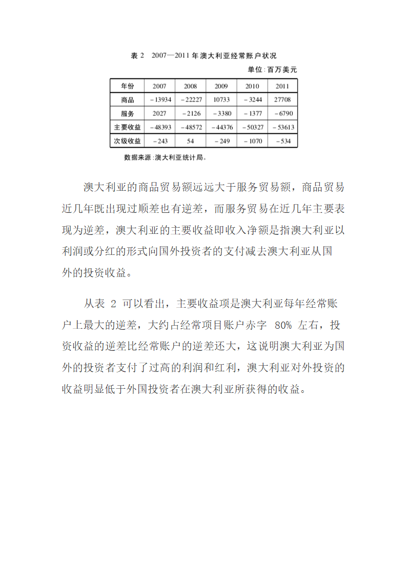 澳大利亚的国际收支状况、成因及走向.docx第6页