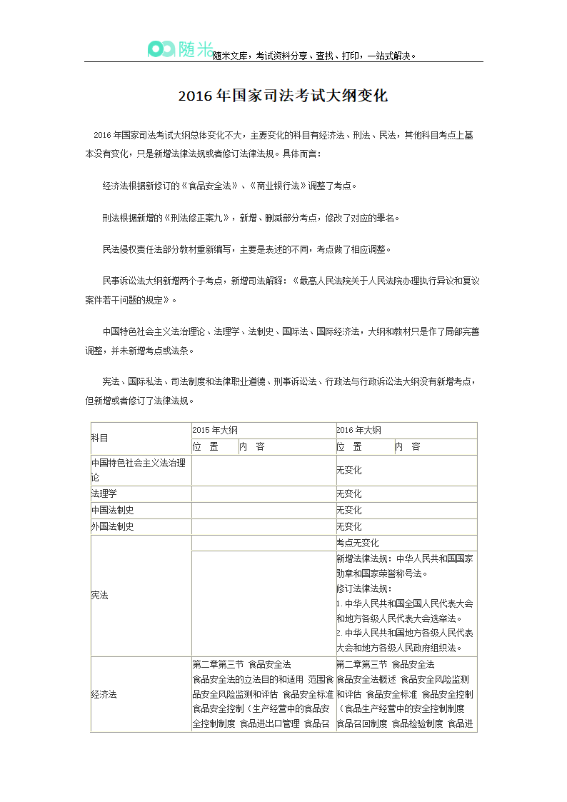 2016年国家司法考试大纲变化第1页