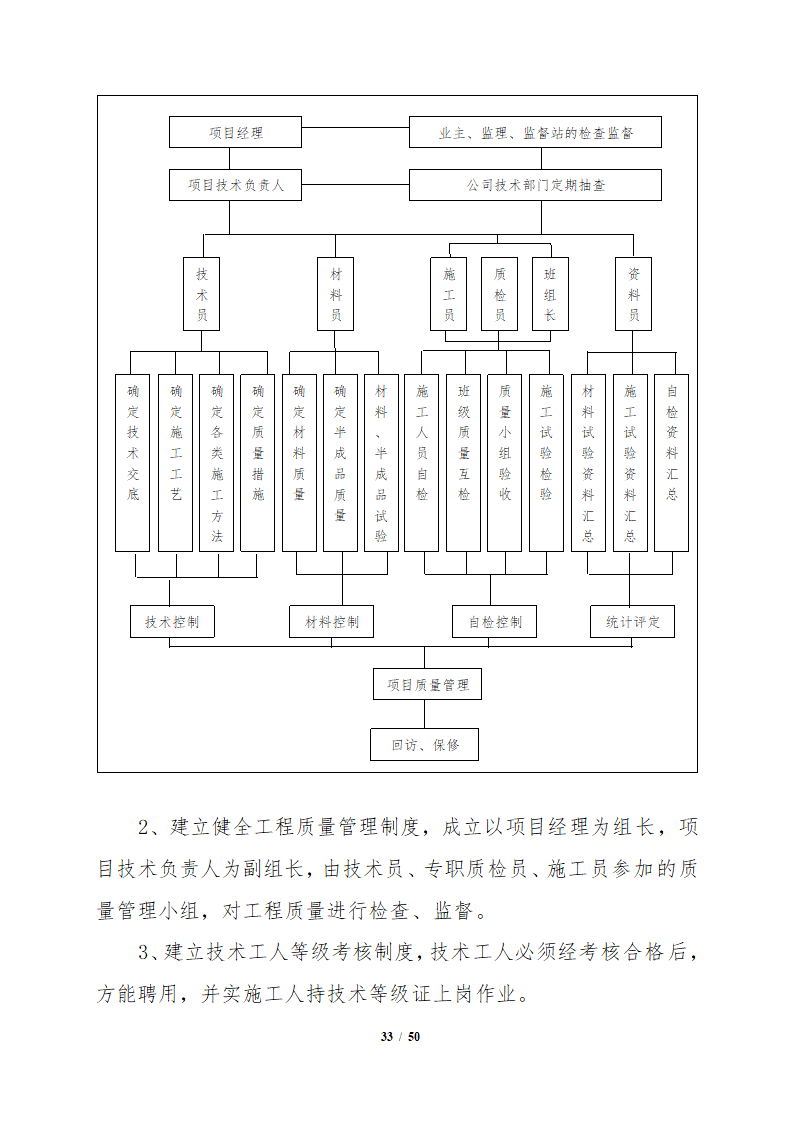 办公楼装修改造工程施工组织设计.docx第34页