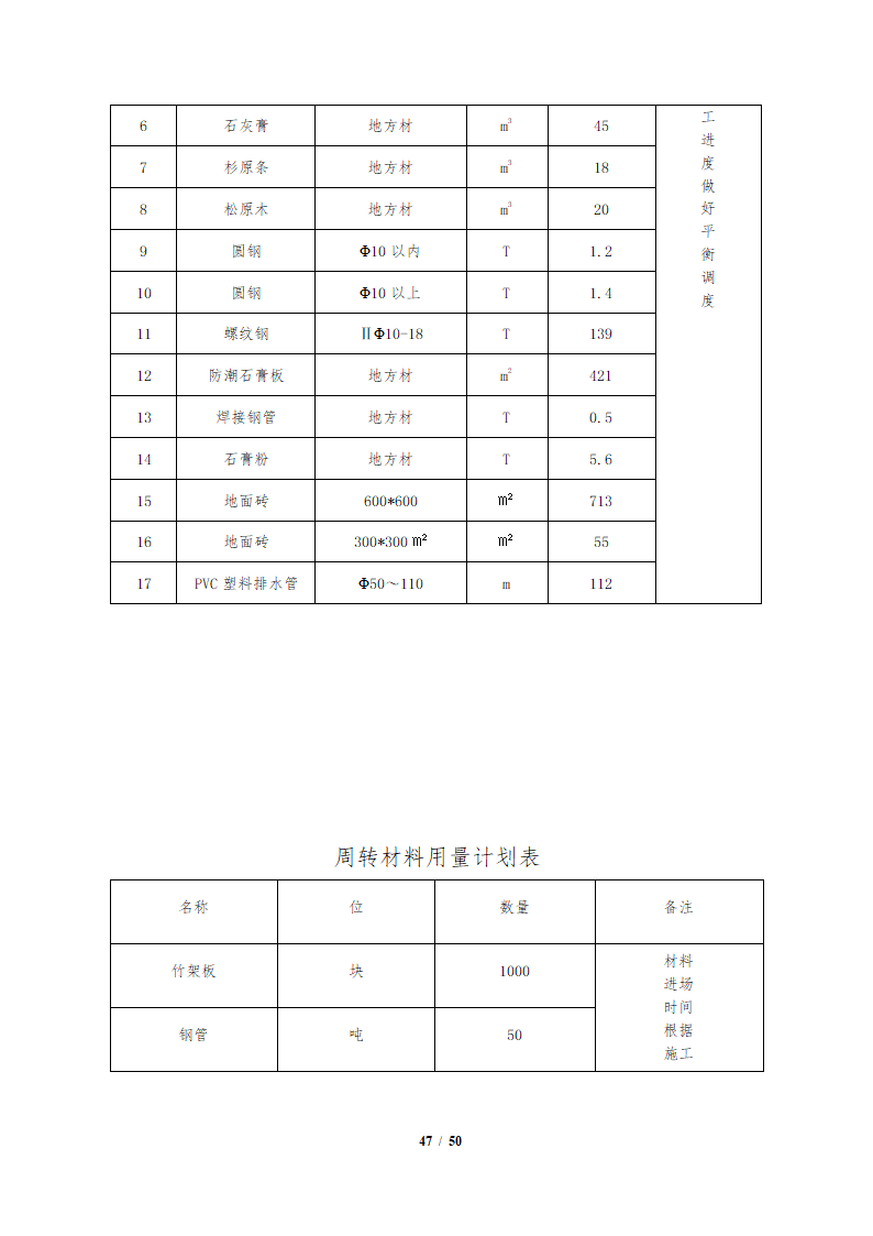 办公楼装修改造工程施工组织设计.docx第48页