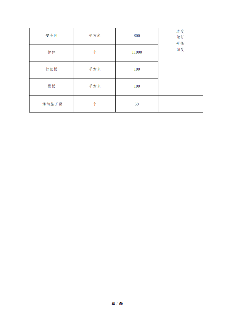 办公楼装修改造工程施工组织设计.docx第49页