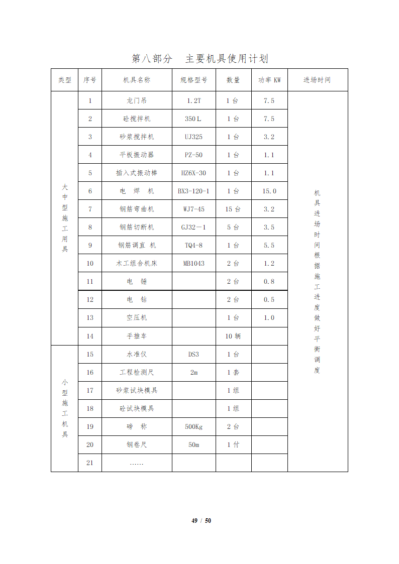 办公楼装修改造工程施工组织设计.docx第50页