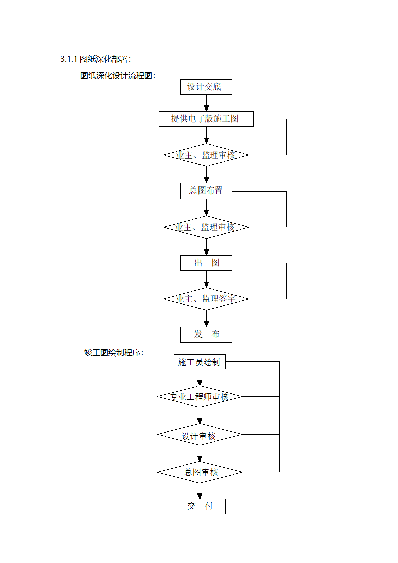 济南某工业区办公楼电气+机电安装工程施工组织设计方案.doc第2页