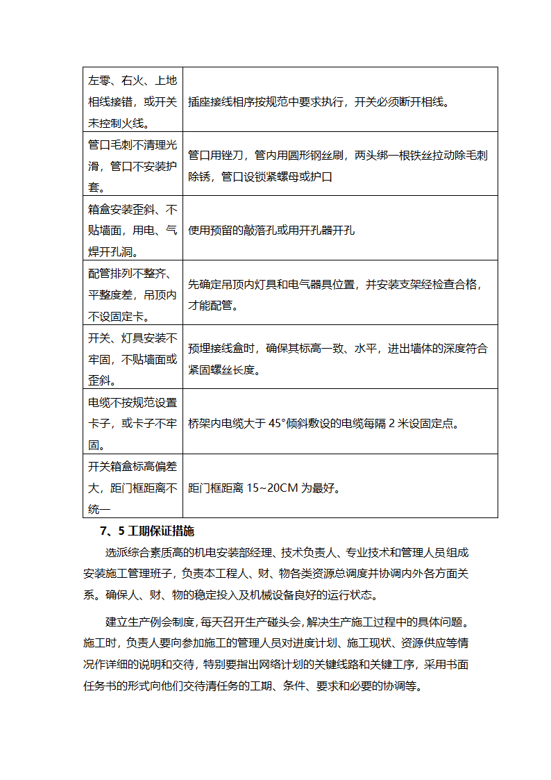 济南某工业区办公楼电气+机电安装工程施工组织设计方案.doc第20页