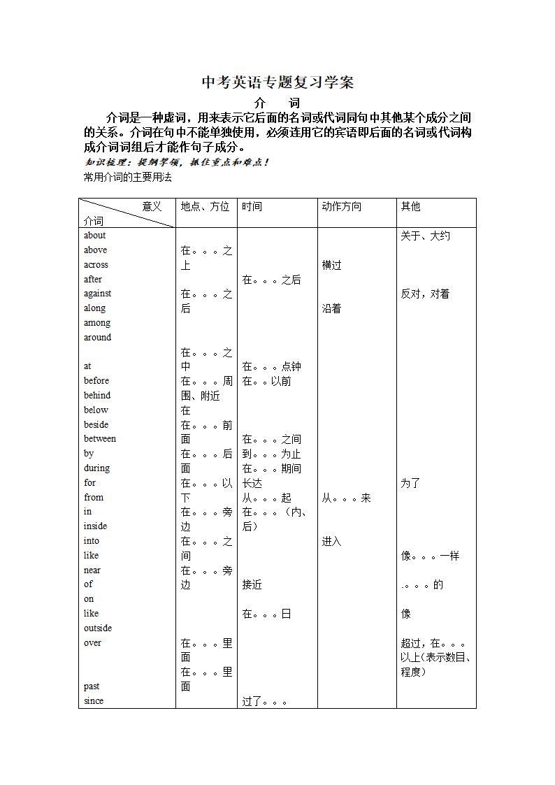 中考英语专题复习学案之介词.doc第1页