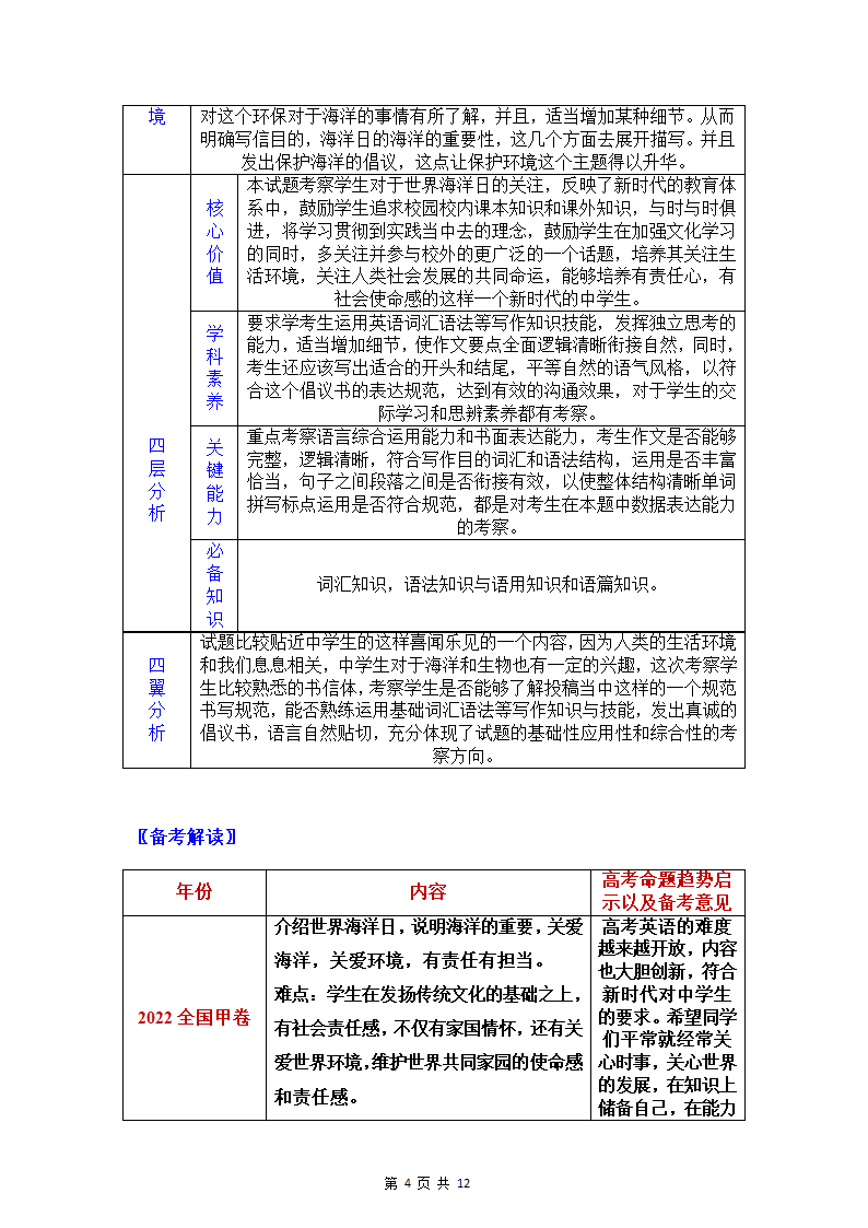 全国甲卷-2022年高考英语真题作文深度解读+精彩范文.doc第4页