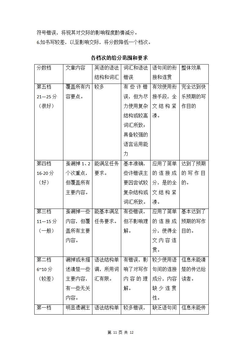 全国甲卷-2022年高考英语真题作文深度解读+精彩范文.doc第11页