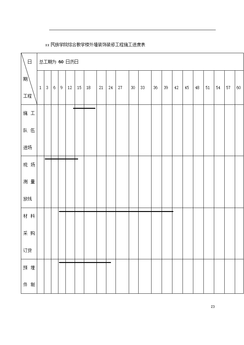 某民族学院外墙装饰工程.doc第23页