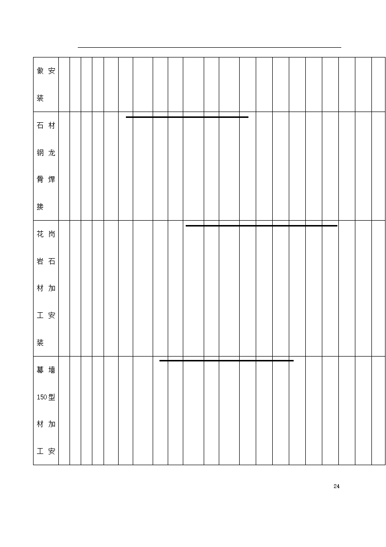 某民族学院外墙装饰工程.doc第24页