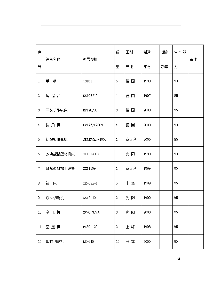 某民族学院外墙装饰工程.doc第48页