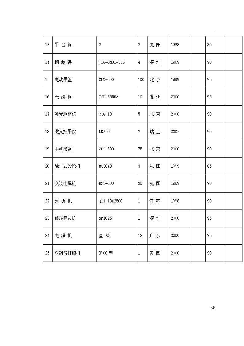 某民族学院外墙装饰工程.doc第49页