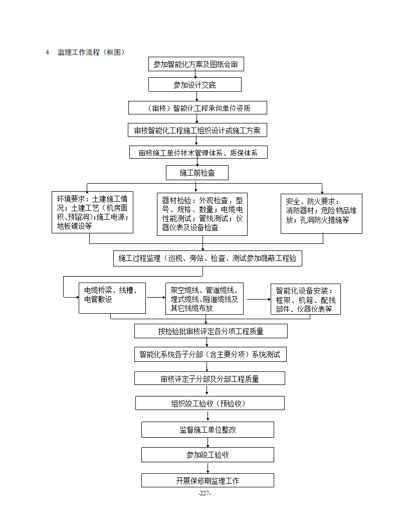 建筑智能化工程监理细则.doc第5页