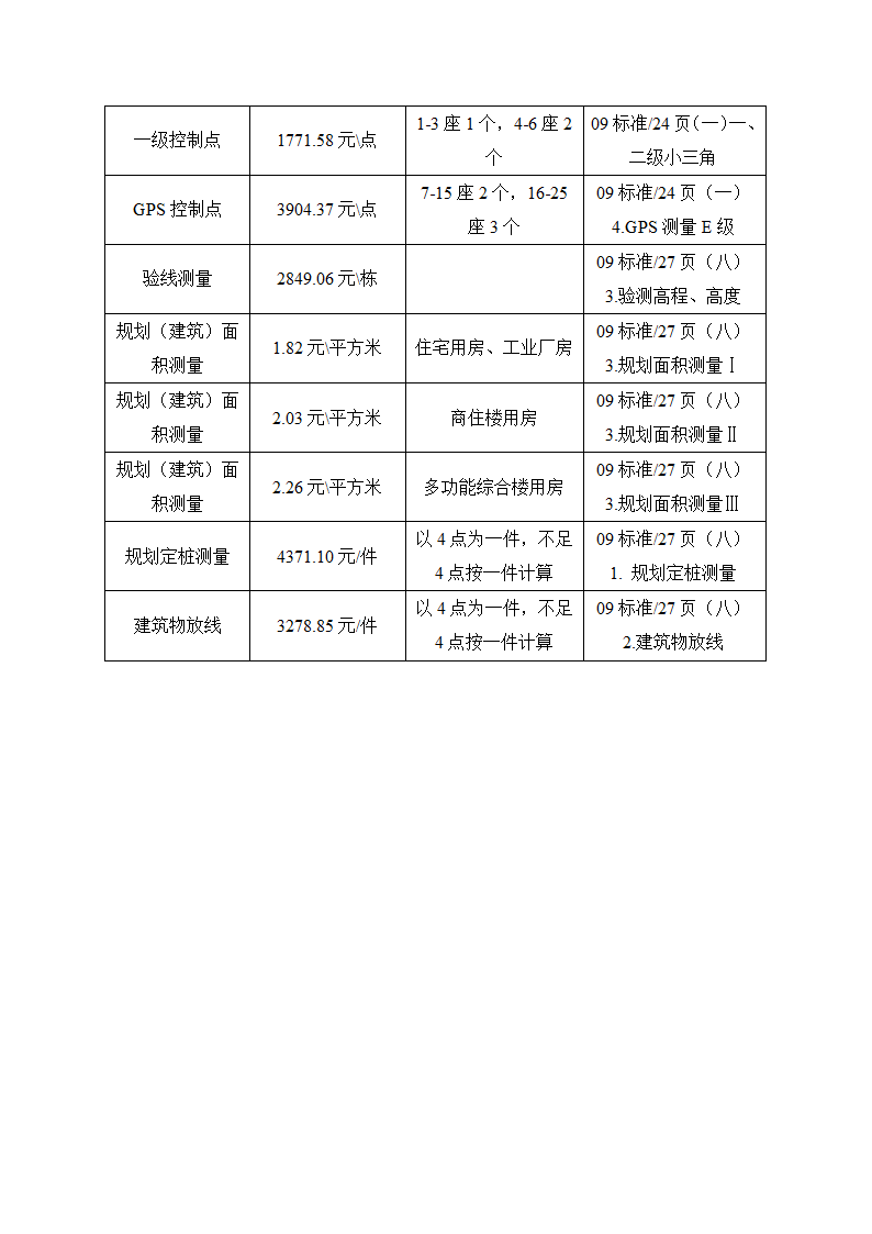 测量在工程项目中的应用.doc第3页