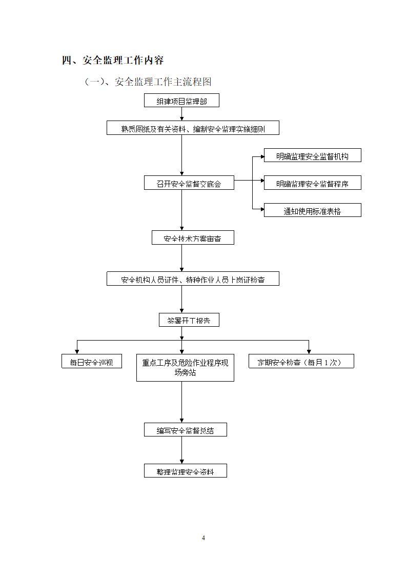 环境综合整治工程安全监理方案.docx第5页