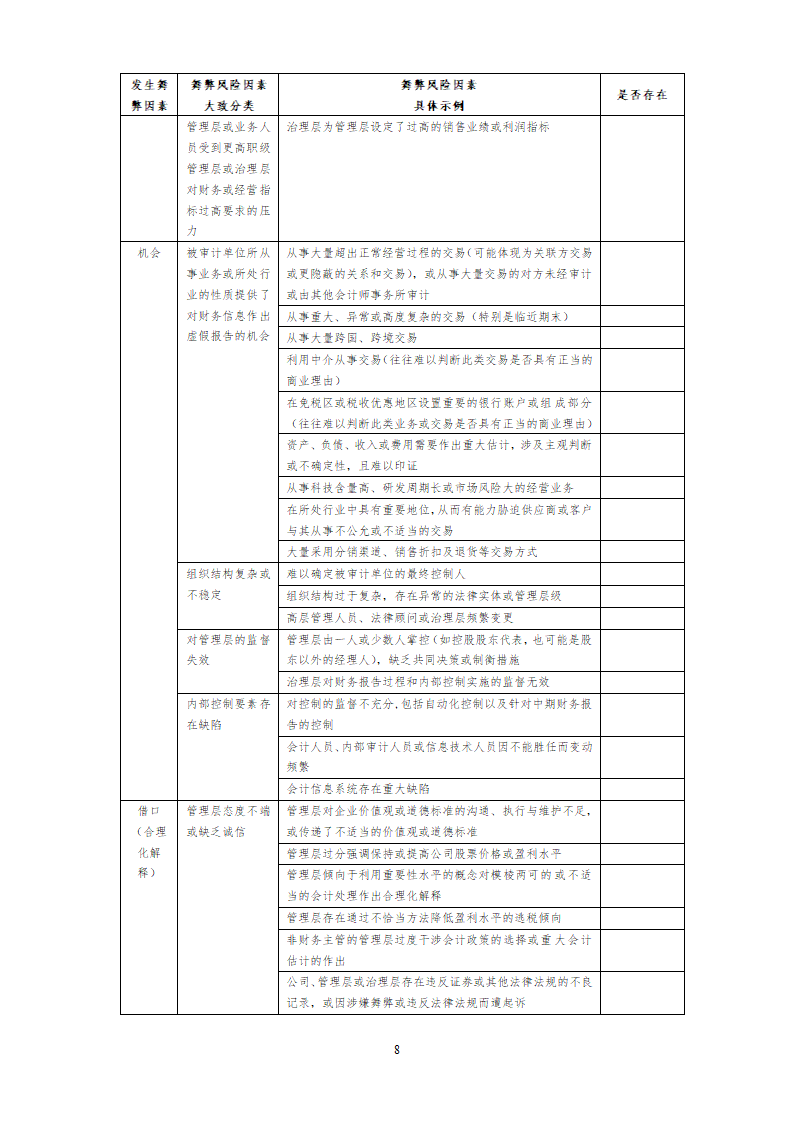 舞弊风险评估和应对.doc第8页