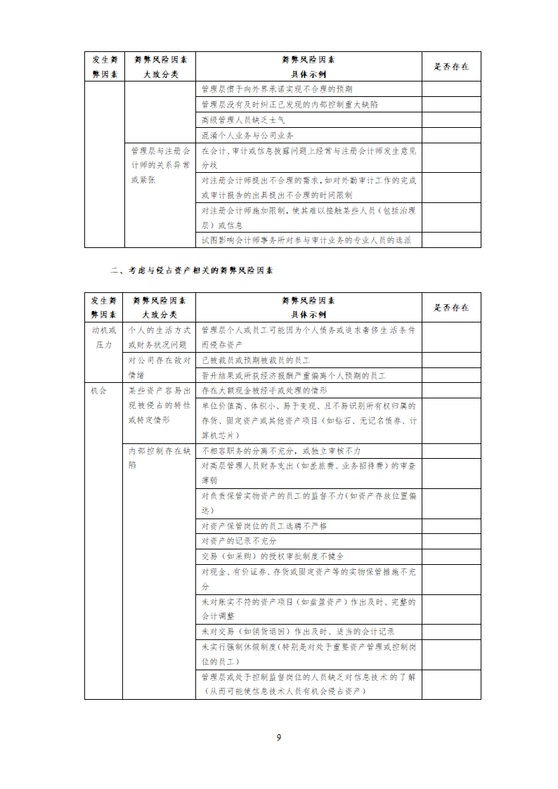 舞弊风险评估和应对.doc第9页