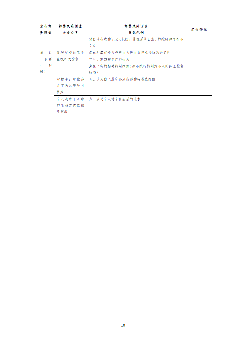 舞弊风险评估和应对.doc第10页