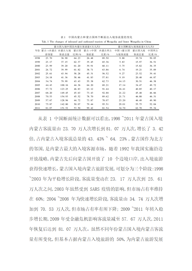 中国与蒙古出入境旅游与双边贸易的推拉关系.docx第5页